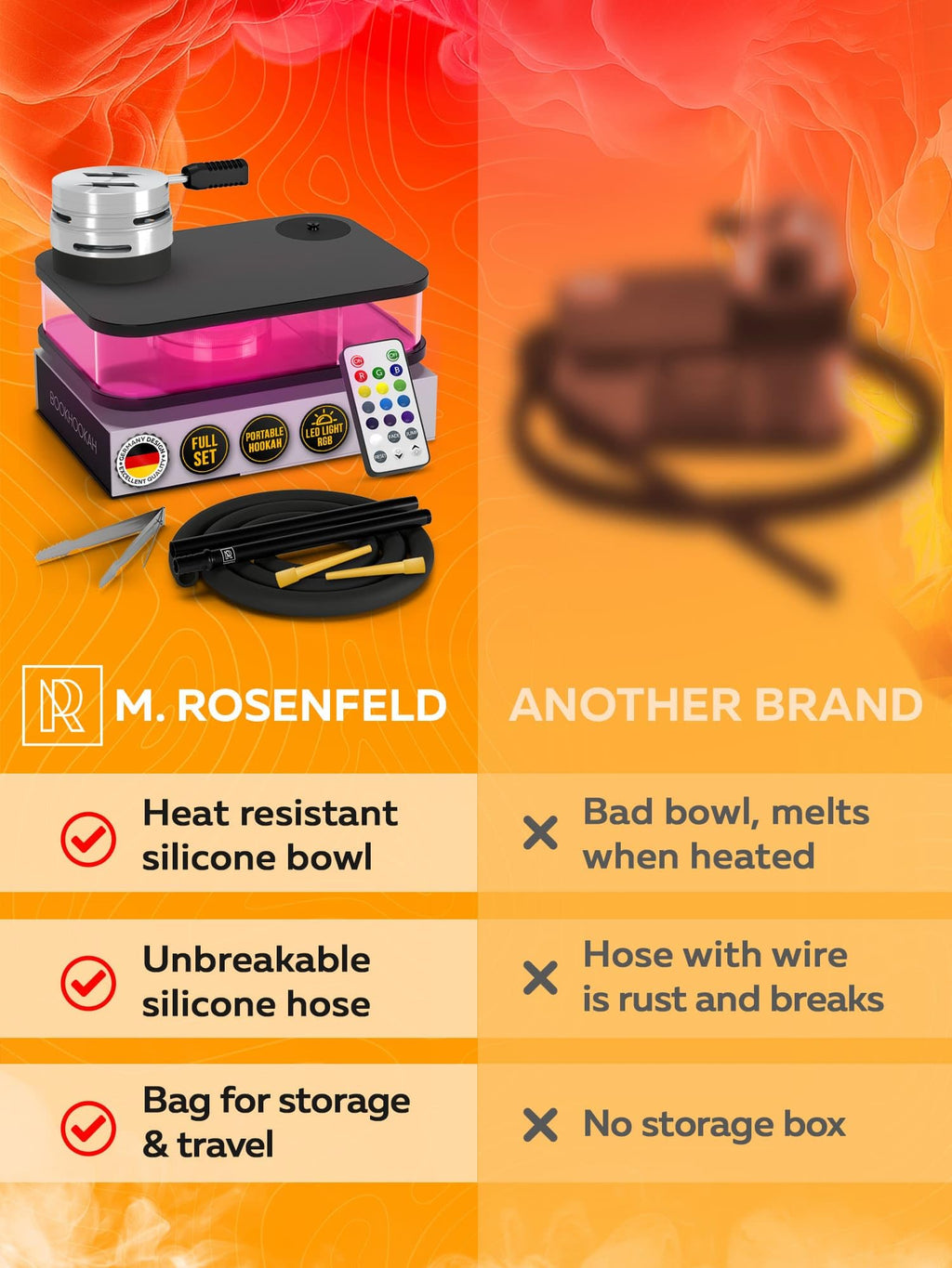 M. ROSENFELD Portable Hookah Set with Case - High Quality Small White Hookah for Travel, Flat Box with Stand and Charcoal Cover